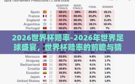 2026世界杯赔率-2026年世界足球盛宴，世界杯赔率的前瞻与猜想