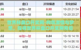 世界杯盘口开奖网-构筑激情与梦想，探寻世界杯盘口开奖网背后的精彩与挑战