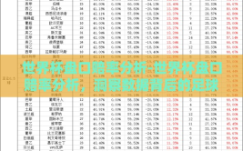 世界杯盘口赔率分析-世界杯盘口赔率分析，洞察数据背后的足球逻辑