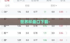 世界杯盘口下载-