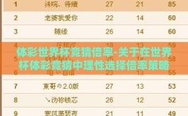体彩世界杯竞猜倍率-关于在世界杯体彩竞猜中理性选择倍率策略