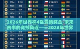 2026年世界杯4强竞猜奖金-未来赛事的竞技角逐——2026年世界杯4强竞猜奖金的展望