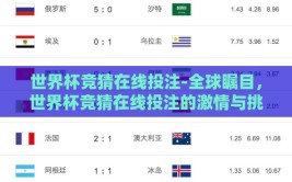 世界杯竞猜在线投注-全球瞩目，世界杯竞猜在线投注的激情与挑战