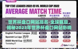 世界杯盘口网站排名-全球瞩目，揭秘2023年世界杯盘口网站影响力排行榜