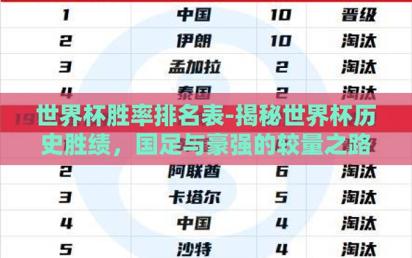世界杯胜率排名表-揭秘世界杯历史胜绩，国足与豪强的较量之路
