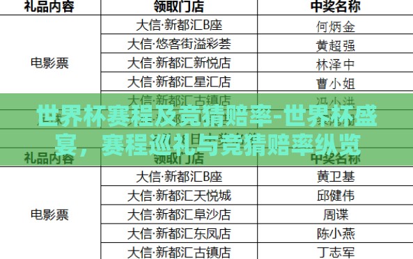 世界杯赛程及竞猜赔率-世界杯盛宴,赛程巡礼与竞猜赔率纵览 世界杯赛程及竞猜赔率-世界杯盛宴,赛程巡礼与竞猜赔率纵览