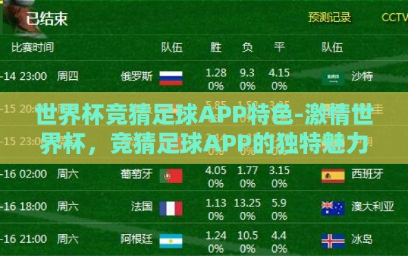 世界杯竞猜足球APP特色-激情世界杯，竞猜足球APP的独特魅力与精彩亮点