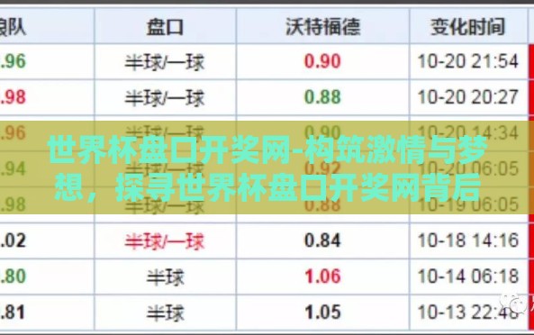 世界杯盘口开奖网-构筑激情与梦想,探寻世界杯盘口开奖网背后的精彩与挑战 世界杯盘口开奖网-构筑激情与梦想,探寻世界杯盘口开奖网背后的精彩与挑战