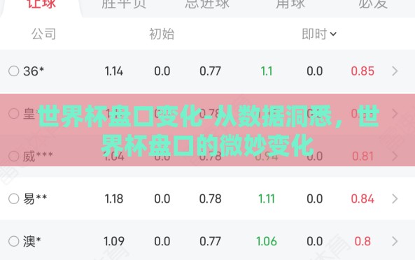 世界杯盘口变化-从数据洞悉,世界杯盘口的微妙变化 世界杯盘口变化-从数据洞悉,世界杯盘口的微妙变化