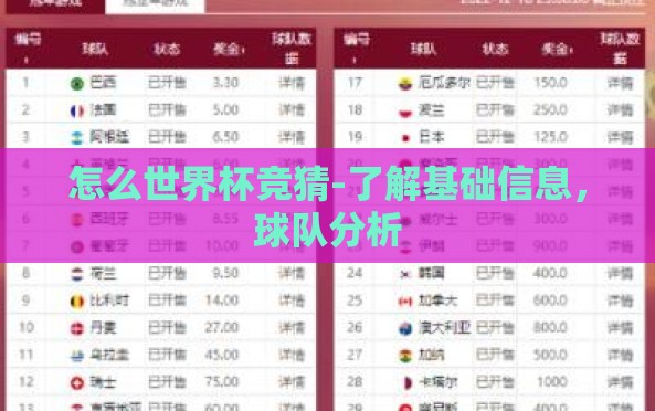 怎么世界杯竞猜-了解基础信息,球队分析 怎么世界杯竞猜-了解基础信息,球队分析