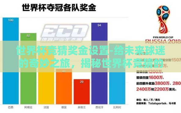 世界杯竞猜奖金设置-给未来球迷的奇妙之旅,揭秘世界杯竞猜的奖金设置艺术 世界杯竞猜奖金设置-给未来球迷的奇妙之旅,揭秘世界杯竞猜的奖金设置艺术