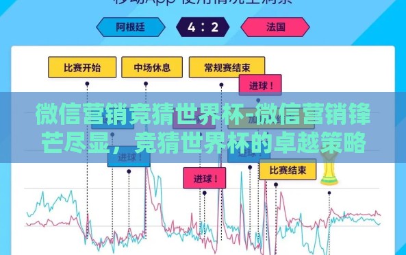 微信营销竞猜世界杯-微信营销锋芒尽显,竞猜世界杯的卓越策略与洞见 微信营销竞猜世界杯-微信营销锋芒尽显,竞猜世界杯的卓越策略与洞见