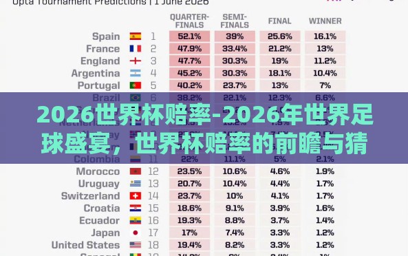 2026世界杯赔率-2026年世界足球盛宴,世界杯赔率的前瞻与猜想 2026世界杯赔率-2026年世界足球盛宴,世界杯赔率的前瞻与猜想