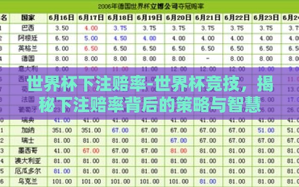 世界杯下注赔率-世界杯竞技,揭秘下注赔率背后的策略与智慧 世界杯下注赔率-世界杯竞技,揭秘下注赔率背后的策略与智慧