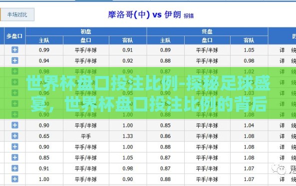 世界杯盘口投注比例-探秘足球盛宴，世界杯盘口投注比例的背后逻辑