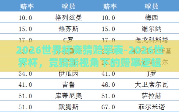 2026世界杯竞猜赔率表-2026世界杯，竞猜新视角下的赔率逻辑解析