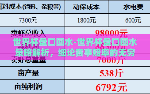 世界杯盘口回水-世界杯盘口回水策略解析,细论赛事赔率的无穷奥妙 世界杯盘口回水-世界杯盘口回水策略解析,细论赛事赔率的无穷奥妙