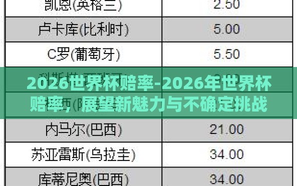 2026世界杯赔率-2026年世界杯赔率，展望新魅力与不确定挑战
