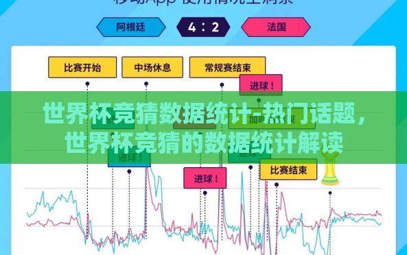 世界杯竞猜数据统计-热门话题,世界杯竞猜的数据统计解读 世界杯竞猜数据统计-热门话题,世界杯竞猜的数据统计解读