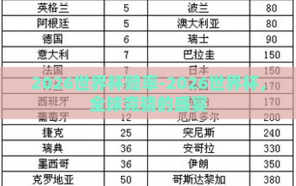 2026世界杯赔率-2026世界杯，全球竞猜的盛宴