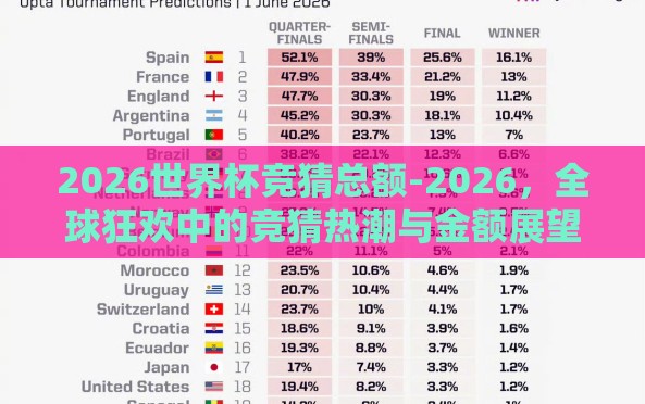 2026世界杯竞猜总额-2026,全球狂欢中的竞猜热潮与金额展望 2026世界杯竞猜总额-2026,全球狂欢中的竞猜热潮与金额展望