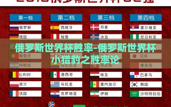俄罗斯世界杯胜率-俄罗斯世界杯小猎豹之胜率论 俄罗斯世界杯胜率-俄罗斯世界杯小猎豹之胜率论